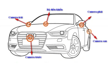 4 điều cần lưu ý để mua được camera 360 độ ô tô loại tốt nhất 